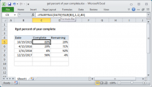 Excel formula: Get percent of year complete